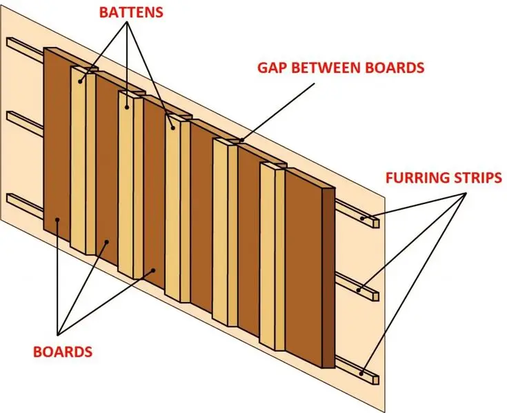 How to Install Board and Batten Siding